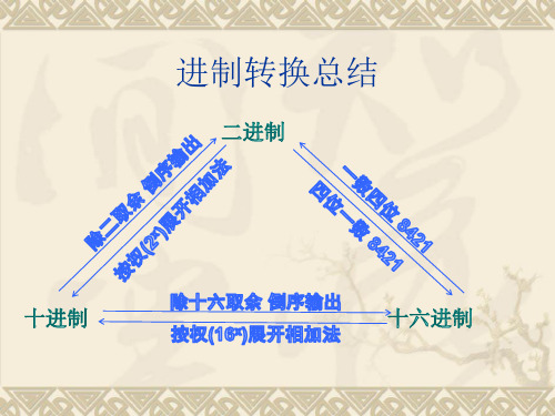 浙江省桐庐分水高级中学信息技术必修1课件：12信息编码第3课时(字符的编码)(共12张PPT)
