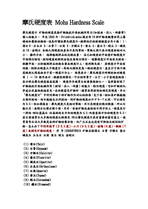 摩氏硬度表 Mohs Hardness Scale