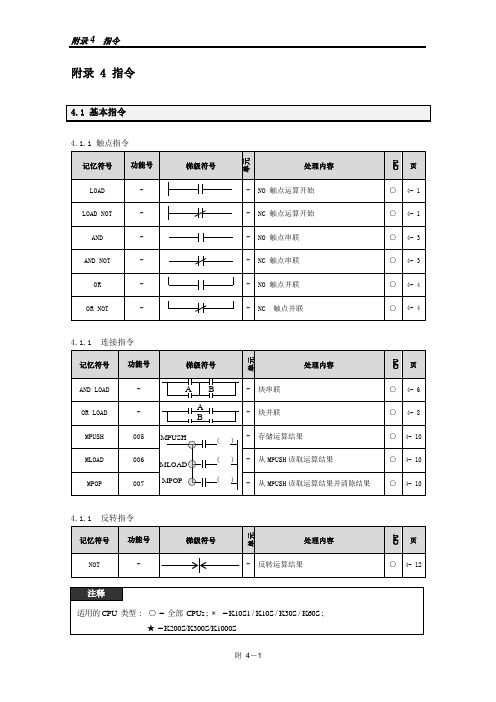 LG_K120S_PLC使用手册(19)[1]