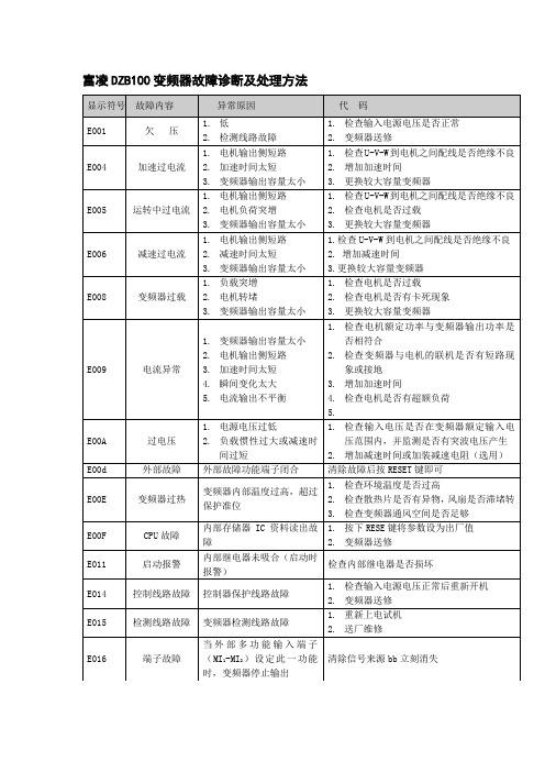 富凌DZB100变频器故障诊断及处理方法