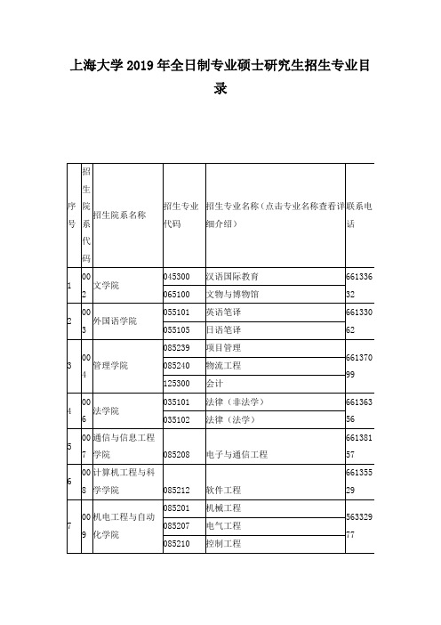 上海大学-2019年-全日制专业硕士研究生招生专业目录