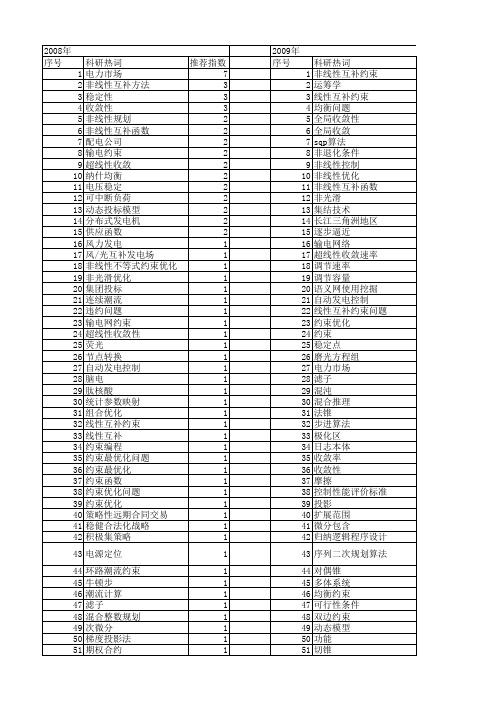 【国家自然科学基金】_互补约束_基金支持热词逐年推荐_【万方软件创新助手】_20140803