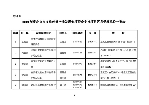 2010年度北京市文化创意产业发展专项资金支持项目区县...