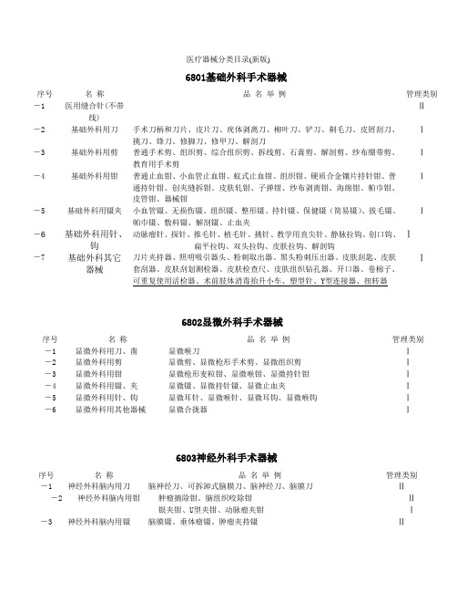 医疗器械分类目录新版
