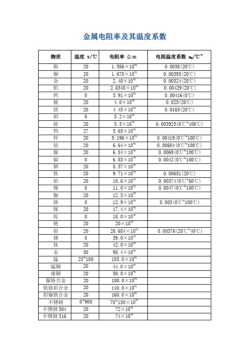 金属电阻率及其温度系数