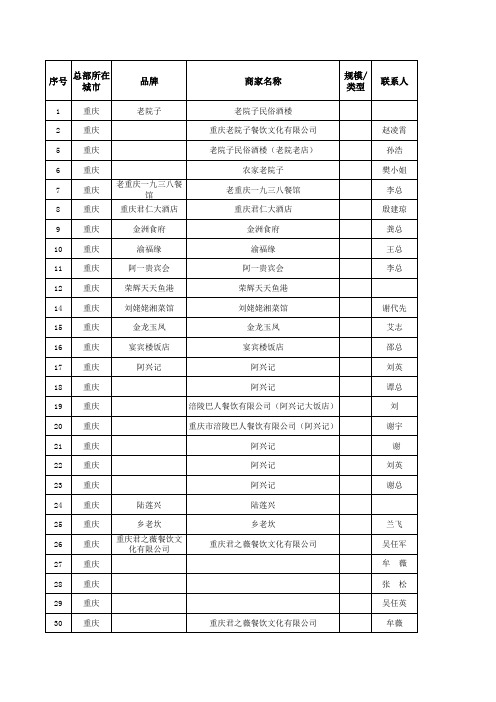 全国各地餐饮服装百货各业态商家联系方式大全-共2000家