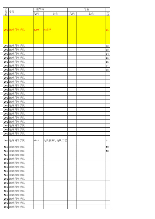 2012年硕士研究生招生专业目录9-5公布