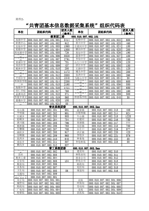 共青团基本信息数据采集系统组织代码表