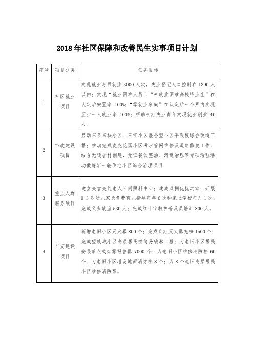 2018年社区保障和改善民生实事项目计划