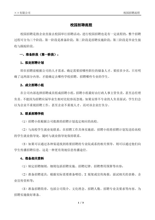 校园招聘流程