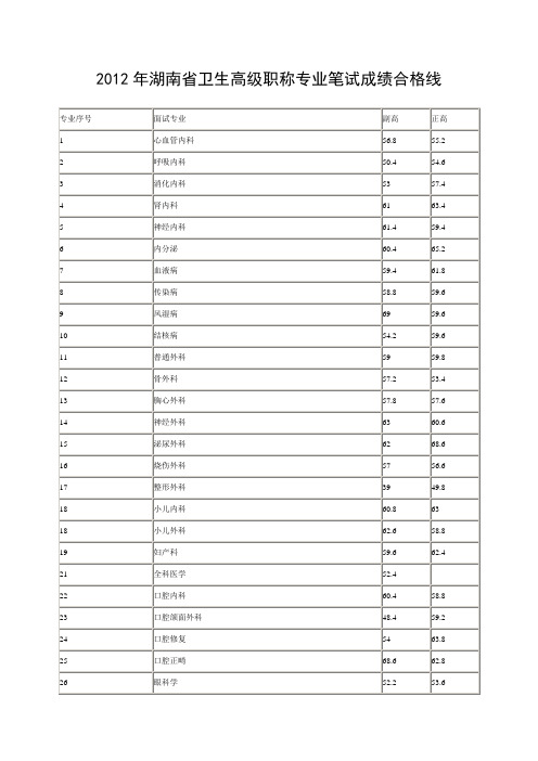 湖南省卫生高级职称专业笔试历年合格线