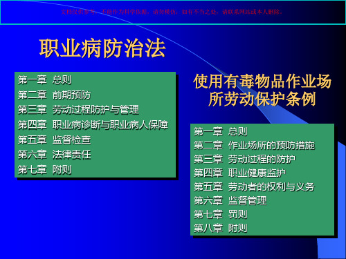 职业病防治法最新解读培训课件