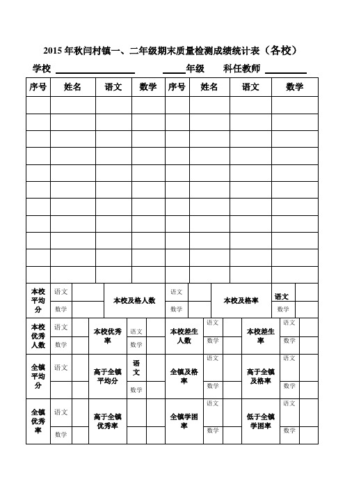 成绩统计表