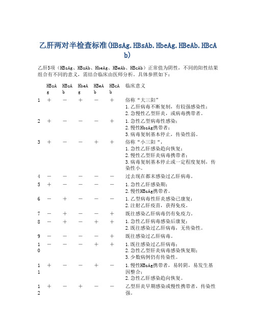 乙肝两对半检查标准(HBsAg.HBsAb.HbeAg.HBeAb.HBcAb)
