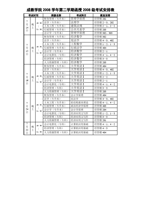 成教学院2008学年第二学期函授2008级考试安排表