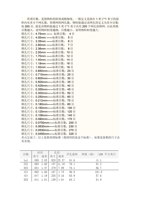 不锈钢滤网规格