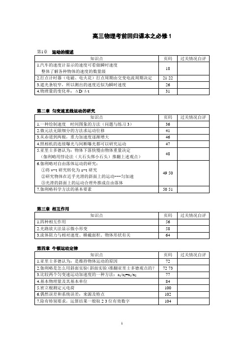 高三物理考前回归课本之必修1必修2