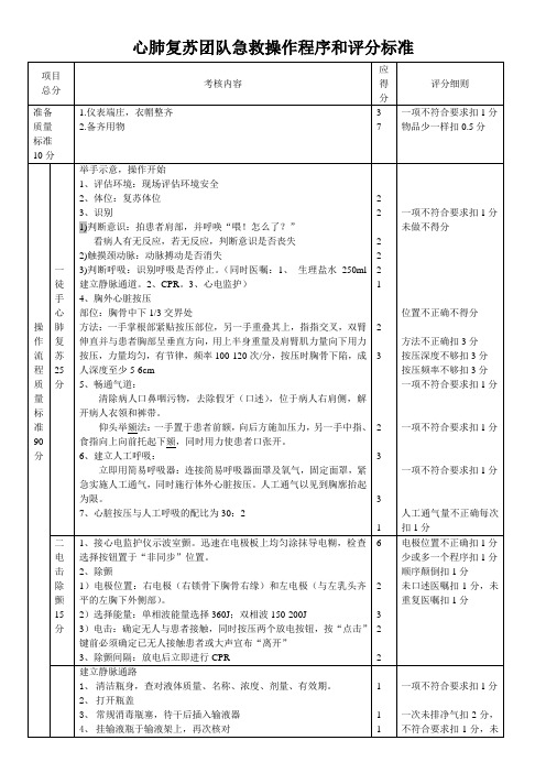 心肺复苏团队急救操作程序和评分标准
