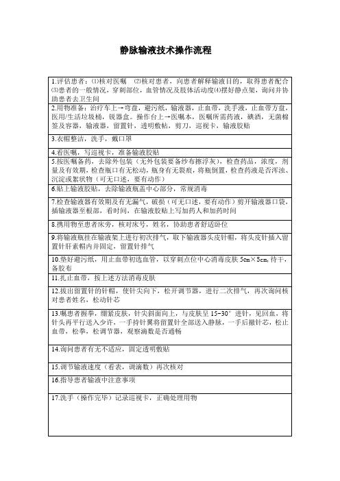 静脉输液技术操作流程