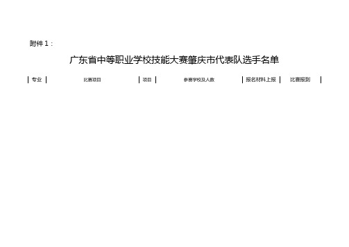 广东省中等职业学校技能大赛肇庆市代表队选手名单