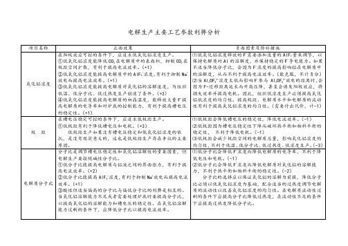 电解生产工艺参数选择利弊分析