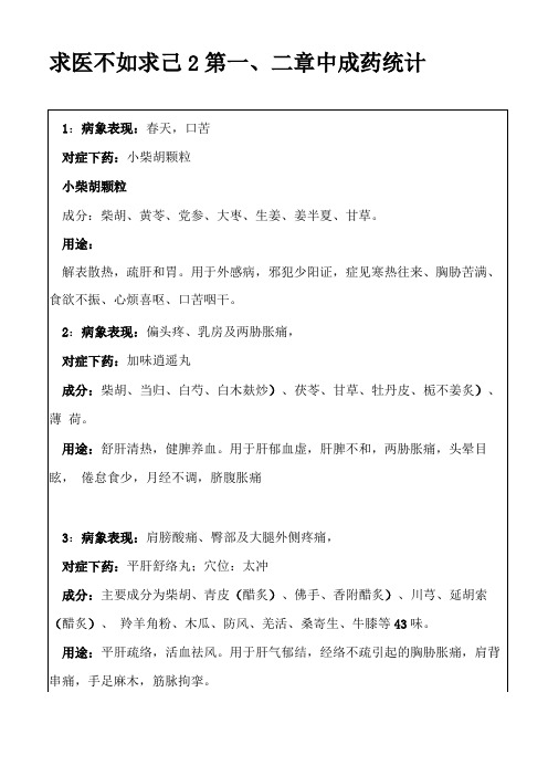 求医不如求己2中成药整理资料