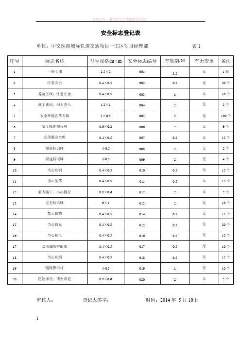 某项目的安全标志登记表