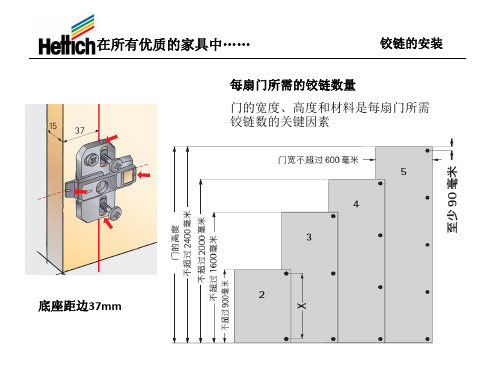 海蒂诗衣门系列五金系列安装参考