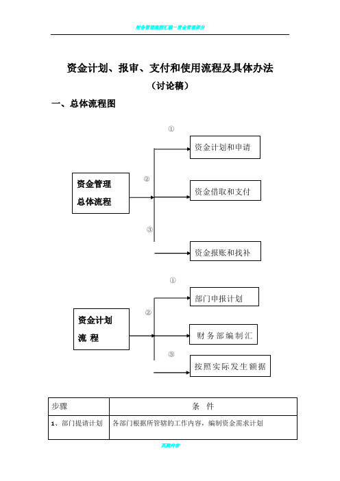 资金管理总体流程图