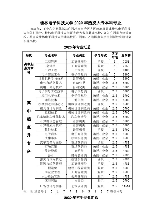 桂林电子科技大学2020年函授大专本科专业