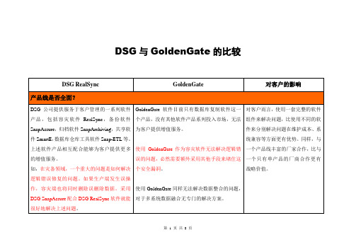 DSG RealSync与GoldenGate的比较