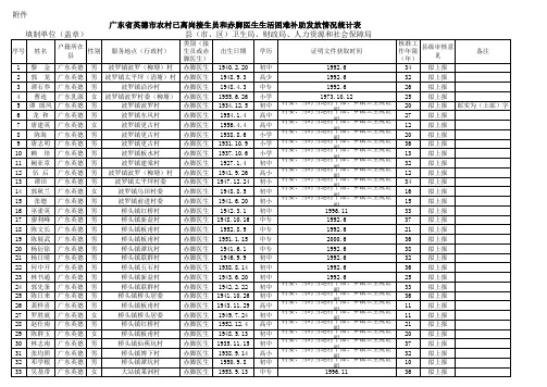 赤脚医生补助名单