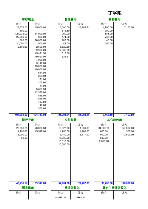 丁字帐、科目汇总表6月