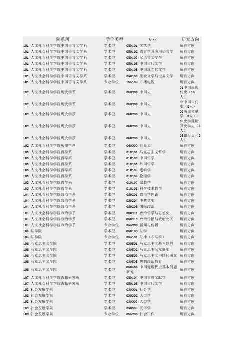 华东师范大学2019年各院系硕士研究生招生复试分数线 (1)