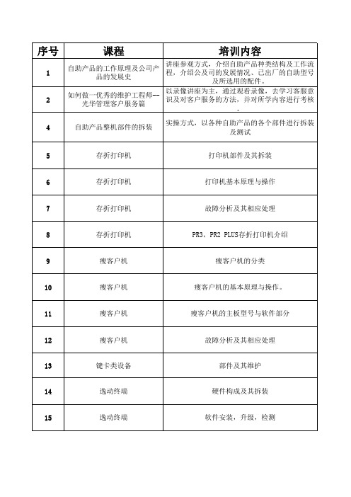 培训课时计划