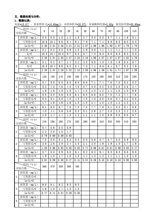 曝气设备充氧能力的测定实验数据处理