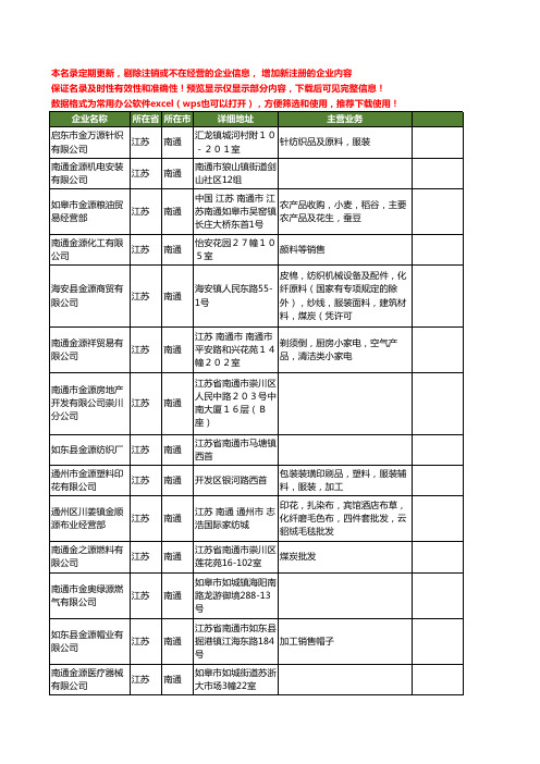 新版江苏省南通金源工商企业公司商家名录名单联系方式大全110家