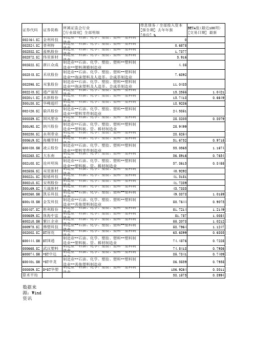 塑料行业 数据 贝塔系数