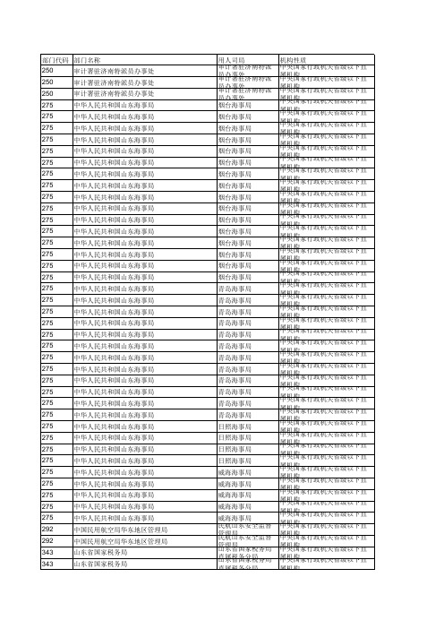 2016国家公务员考试报名人数统计(山东地区截止10月22日17时)