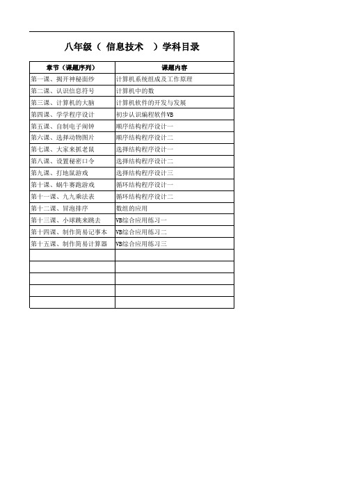 学科目录 七、八、九年级  信息技术