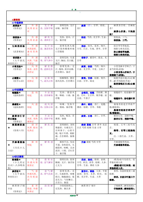 方剂学重点方剂表格整理,,,