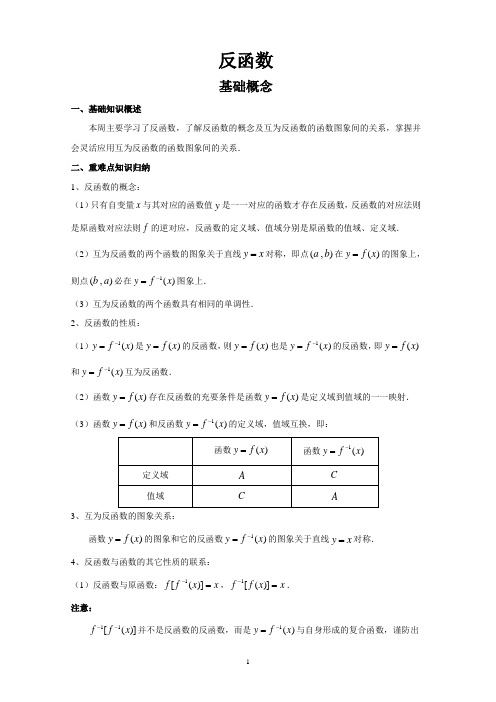 【高1数学】14-反函数
