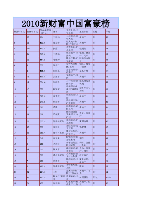 2010新财富中国富豪榜
