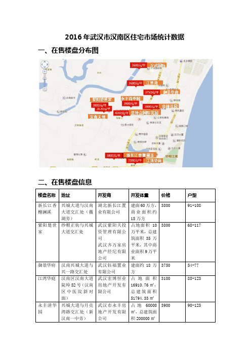 2016年武汉市汉南区住宅市场统计数据