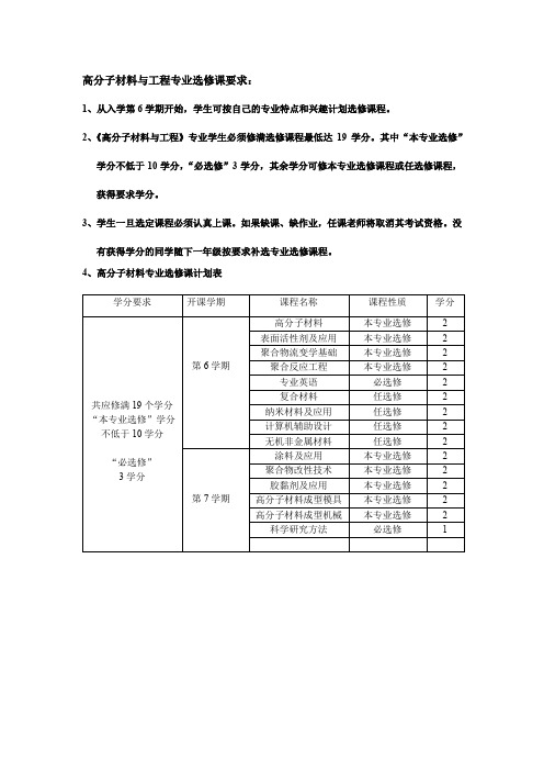 材料学院各专业选修课学分要求汇总