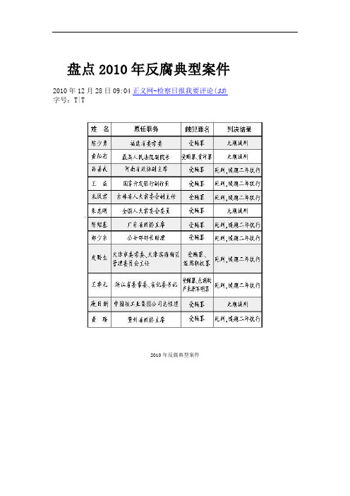 盘点2010年反腐典型案件