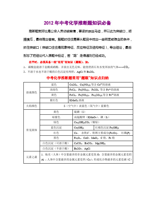 2012年中考化学推断题——辅导2