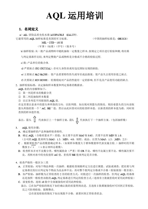 AQL使用说明讲解(实用)
