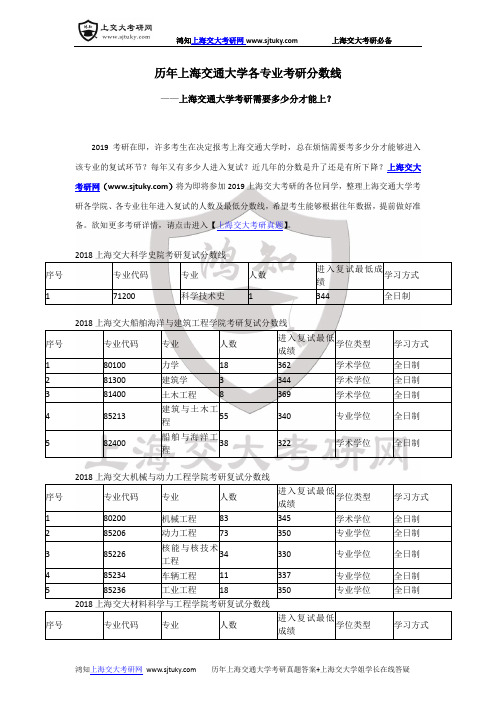 历年上海交通大学各专业考研分数线-上海交大考研需要多少分才能上？-上海交通大学考研近年分数变化大吗？