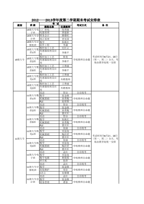 12-13第二学期期末考试安排